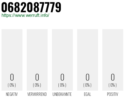 Telefonnummer 0682087779