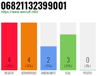 Rufnummer 06821132399001 Telefonnummer 06821132399001