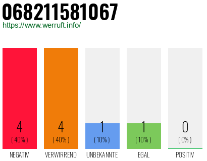 Rufnummer 068211581067 Telefonnummer 068211581067