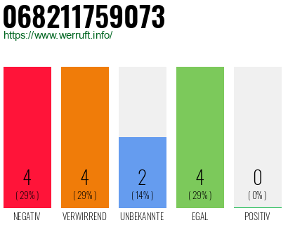 Rufnummer 068211759073 Telefonnummer 068211759073