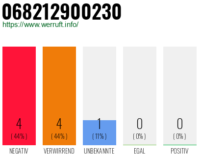 Rufnummer 068212900230 Telefonnummer 068212900230