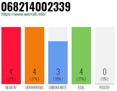 Rufnummer 068214002339 Telefonnummer 068214002339