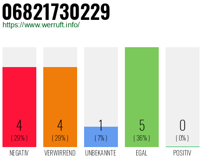 Rufnummer 06821730229 Telefonnummer 06821730229