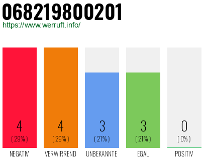 Rufnummer 068219800201 Telefonnummer 068219800201