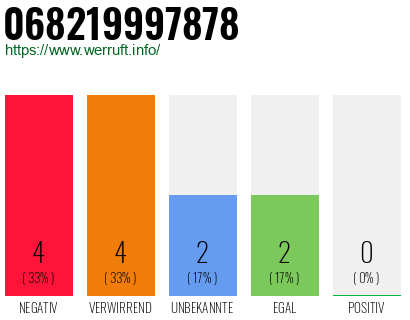 Rufnummer 068219997878 Telefonnummer 068219997878