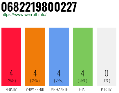 Rufnummer 0682219800227 Telefonnummer 0682219800227