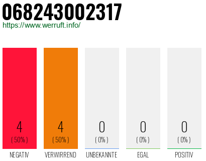 Rufnummer 068243002317 Telefonnummer 068243002317