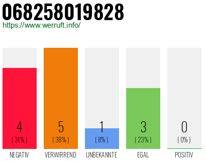 Rufnummer 068258019828 Telefonnummer 068258019828