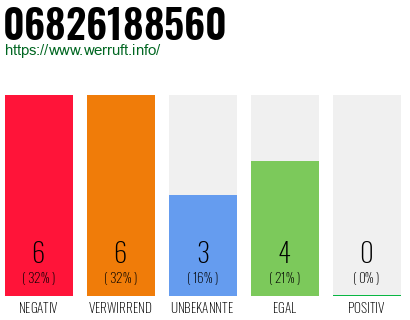 Rufnummer 06826188560 Telefonnummer 06826188560