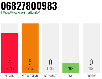 Rufnummer 06827800983 Telefonnummer 06827800983