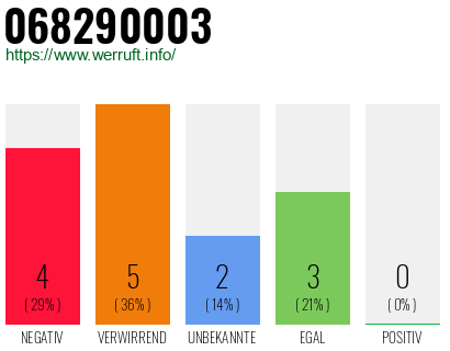 Rufnummer 068290003 Telefonnummer 068290003