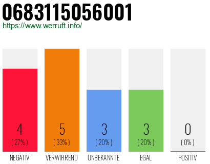 Rufnummer 0683115056001 Telefonnummer 0683115056001