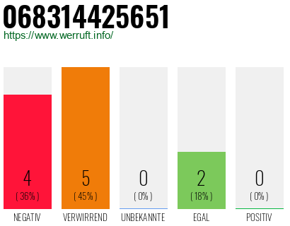 Rufnummer 068314425651 Telefonnummer 068314425651