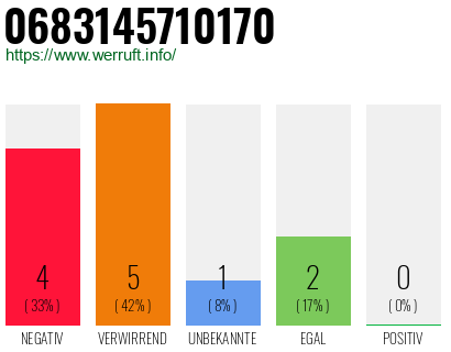 Rufnummer 0683145710170 Telefonnummer 0683145710170