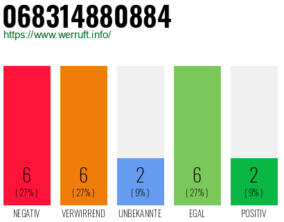Rufnummer 068314880884 Telefonnummer 068314880884