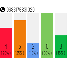 Telefonnummer 0683176831020