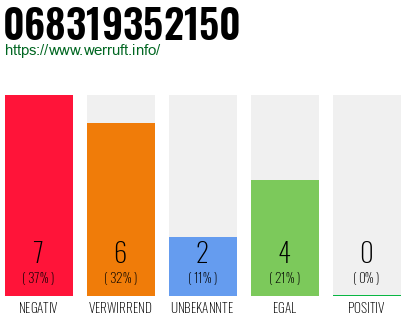 Rufnummer 068319352150 Telefonnummer 068319352150