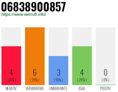 Telefonnummer 06838900857