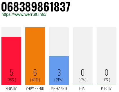 Rufnummer 068389861837 Telefonnummer 068389861837