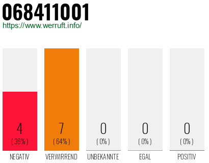 Rufnummer 068411001 Telefonnummer 068411001