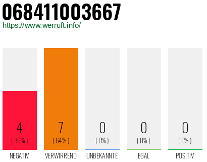 Rufnummer 068411003667 Telefonnummer 068411003667