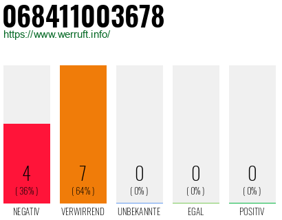 Rufnummer 068411003678 Telefonnummer 068411003678