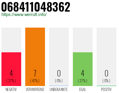 Rufnummer 068411048362 Telefonnummer 068411048362