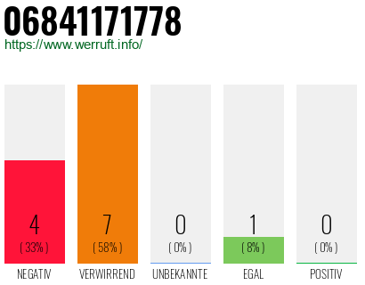 Rufnummer 06841171778 Telefonnummer 06841171778