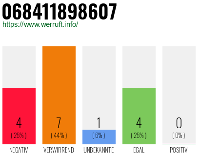 Rufnummer 068411898607 Telefonnummer 068411898607
