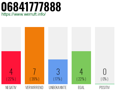 Rufnummer 06841777888 Telefonnummer 06841777888