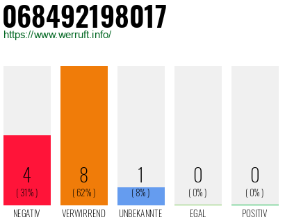 Rufnummer 068492198017 Telefonnummer 068492198017