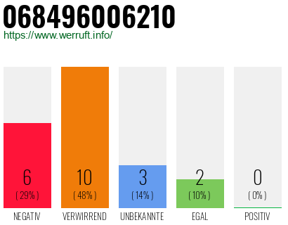 Rufnummer 068496006210 Telefonnummer 068496006210