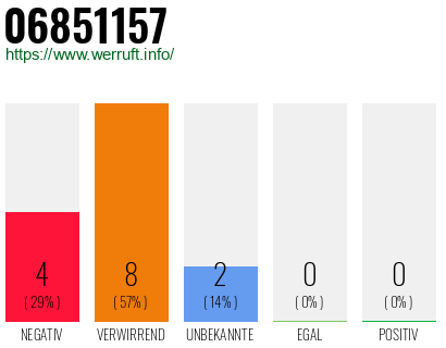Rufnummer 06851157 Telefonnummer 06851157