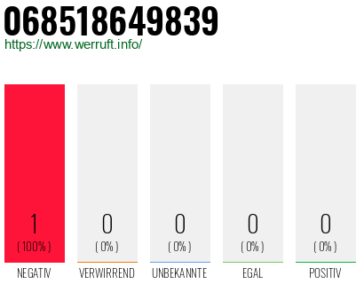 Telefonnummer 068518649839