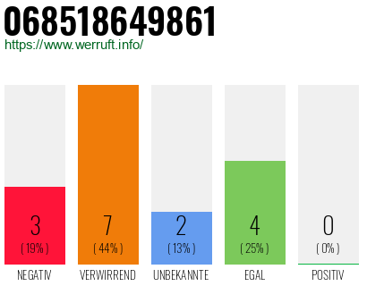 Telefonnummer 068518649861