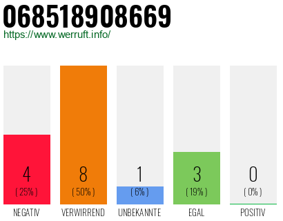 Rufnummer 068518908669 Telefonnummer 068518908669