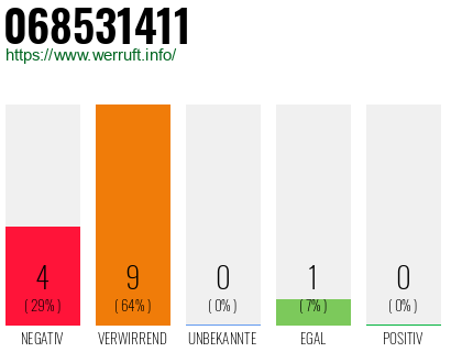 Rufnummer 068531411 Telefonnummer 068531411