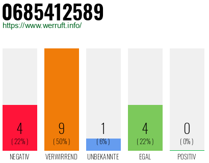 Rufnummer 0685412589 Telefonnummer 0685412589