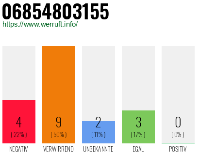 Rufnummer 06854803155 Telefonnummer 06854803155