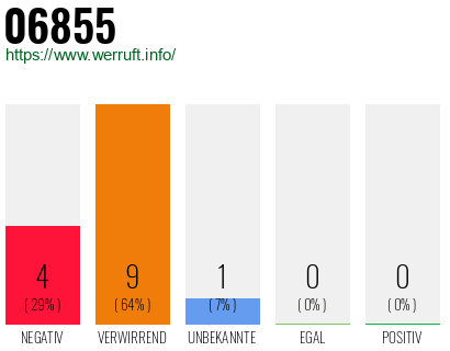 Rufnummer 06855 Telefonnummer 06855