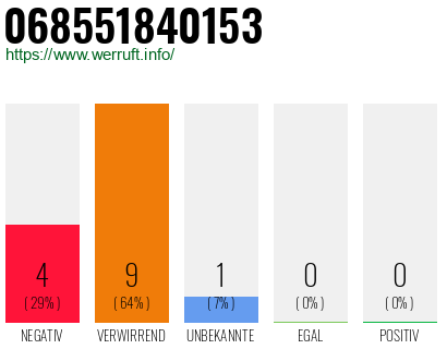Rufnummer 068551840153 Telefonnummer 068551840153