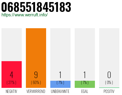 Rufnummer 068551845183 Telefonnummer 068551845183