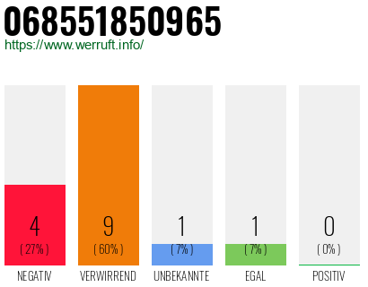 Rufnummer 068551850965 Telefonnummer 068551850965