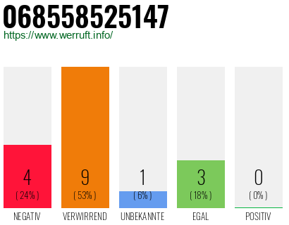 Rufnummer 068558525147 Telefonnummer 068558525147