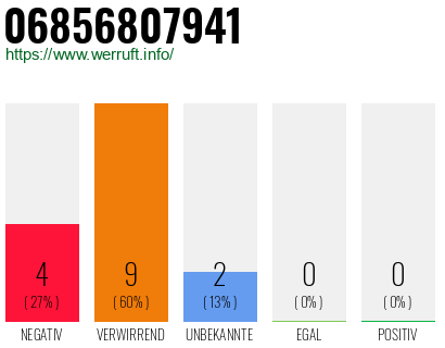 Rufnummer 06856807941 Telefonnummer 06856807941