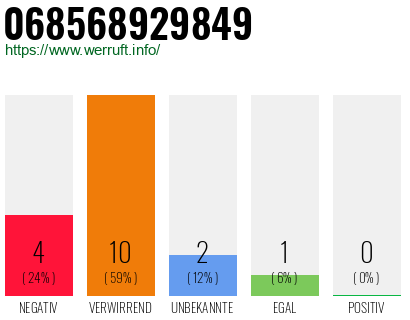 Rufnummer 068568929849 Telefonnummer 068568929849