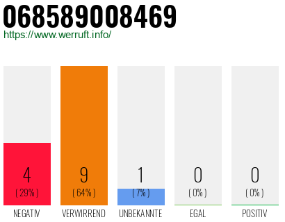 Rufnummer 068589008469 Telefonnummer 068589008469