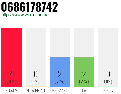 Rufnummer 0686178742 Telefonnummer 0686178742