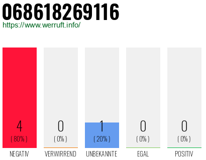 Rufnummer 068618269116 Telefonnummer 068618269116
