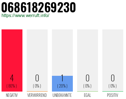 Rufnummer 068618269230 Telefonnummer 068618269230